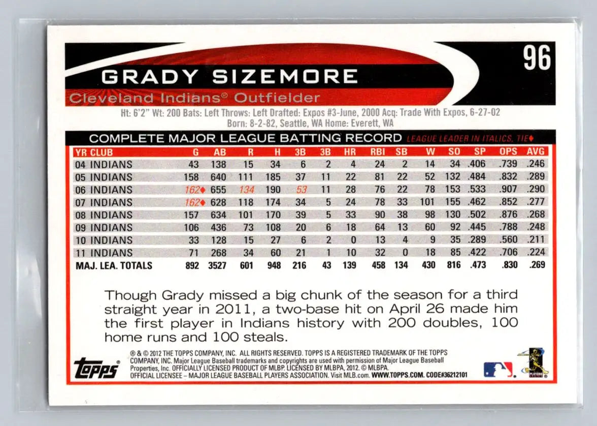 2012 Topps #96b Grady Sizemore Cleveland Indians baseball card for collectors