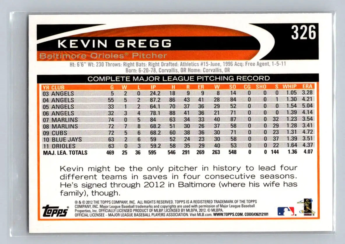 Kevin Gregg baseball card from 2012 Topps Baltimore Orioles collection