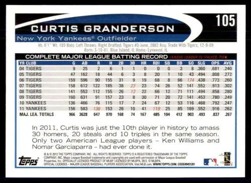 2012 Topps Opening Day #105 Curtis Granderson NM-MT Yankees ID:71922 - Baseball Card Single