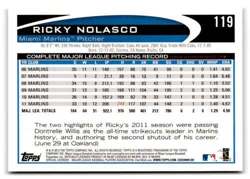 Baseball card back from 2012 Topps Opening Day Ricky Nolasco Marlins ID 72767