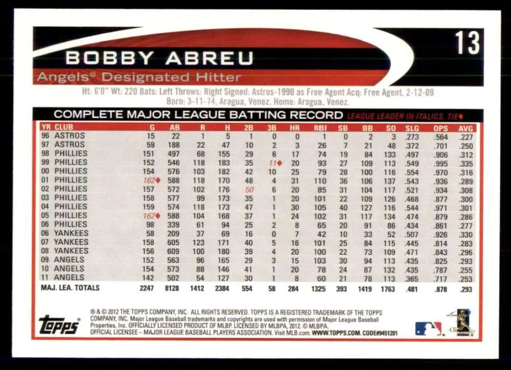 2012 Topps Opening Day #13 Bobby Abreu NM-MT Angels ID:81413 - Baseball Card Single