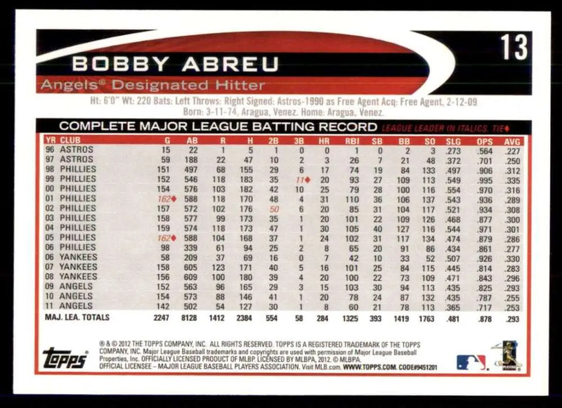 2012 Topps Opening Day #13 Bobby Abreu NM-MT Angels ID:81413 - Baseball Card Single