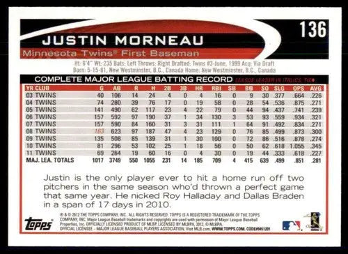 Back of a Justin Morneau 2012 Topps Opening Day trading card Twins NM-MT