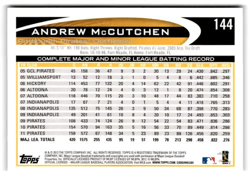 Original gloss of Andrew McCutchen baseball card with batting record from Topps Opening Day