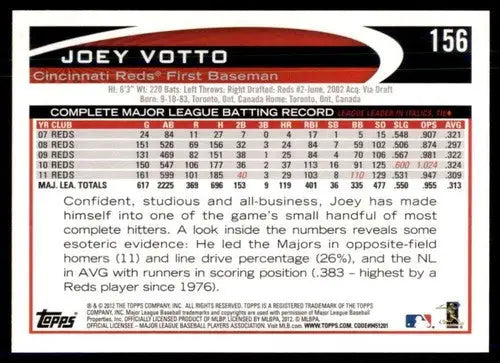 Original gloss 2012 Topps Opening Day Joey Votto Reds baseball card NM-MT