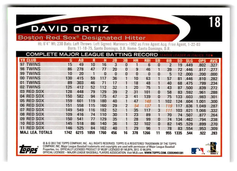 2012 Topps Opening Day #18 David Ortiz - Baseball Card Single