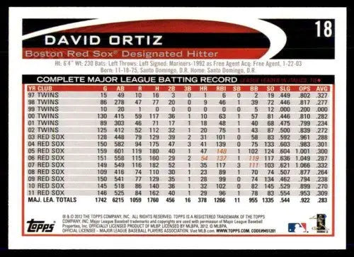 Original gloss baseball trading card of David Ortiz from Topps Opening Day 2012