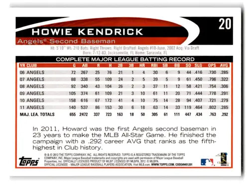 Howie Kendrick baseball card from 2012 Topps Opening Day with original gloss