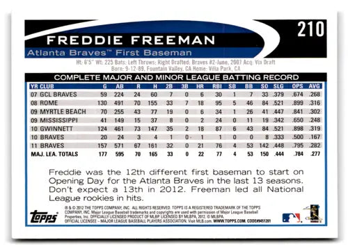 2012 Topps Opening Day #210 Freddie Freeman NM-MT Braves ID:81422 - Baseball Card Single