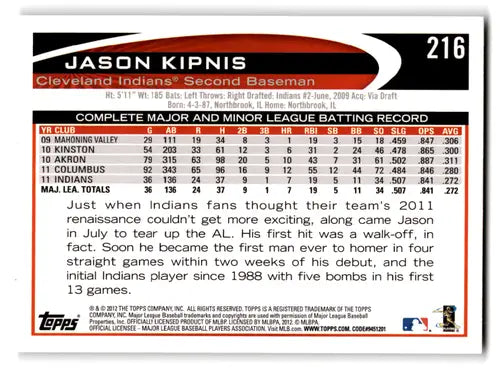 Original gloss 2012 Topps Opening Day Jason Kipnis Indians baseball card