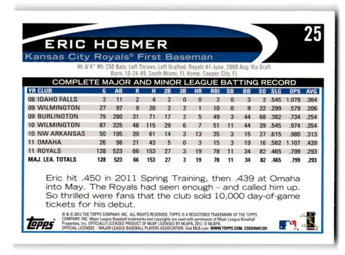 Original gloss 2012 Topps Opening Day Eric Hosmer baseball card Royals ID 72134