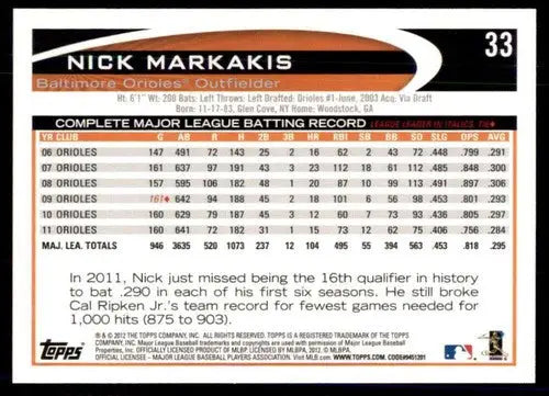 Original gloss Baseball trading card of Nick Markakis from Topps Opening Day 2012