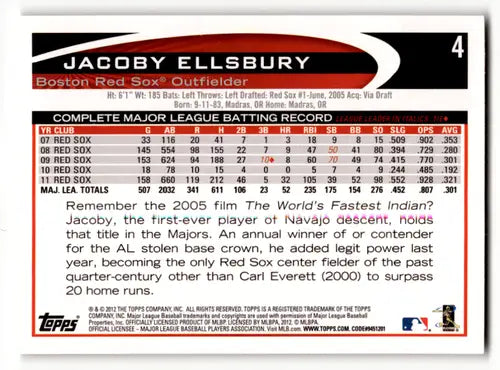 2012 Topps Opening Day #4 Jacoby Ellsbury NM-MT Red Sox ID:81412 - Baseball Card Single