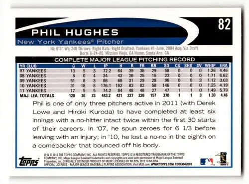 Original gloss 2012 Topps Opening Day Phil Hughes New York Yankees baseball card