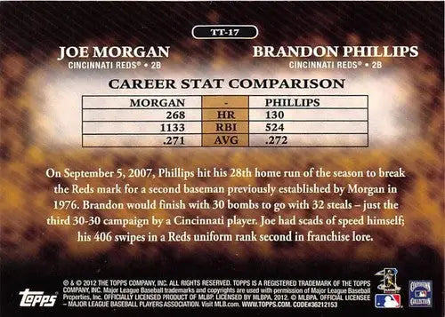 Baseball card back from 2012 Topps Timeless Talents featuring Reds players Joe Morgan and Brandon Phillips