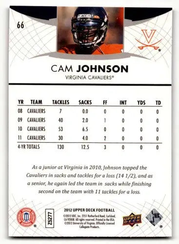 Original gloss Cam Johnson Virginia Cavaliers football card from 2012 Upper Deck NM