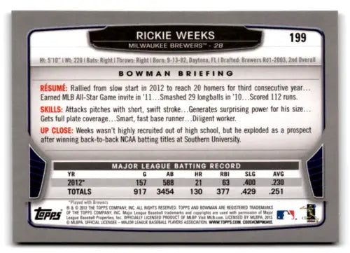 Original gloss Bowman Gold Rickie Weeks baseball card from 2013 Bowman Gold series