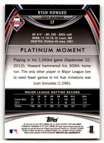 Ryan Howard baseball card back with original gloss from 2013 Bowman Platinum series