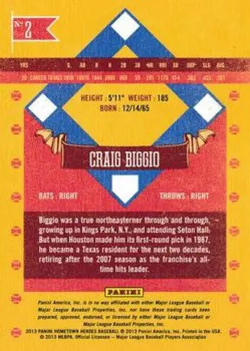 2013 Panini Hometown Heroes #2 Craig Biggio NM-MT Astros ID:5974 ID:5974 - Baseball Card Single