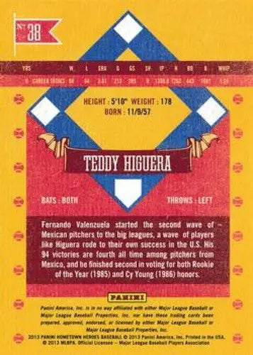 2013 Panini Hometown Heroes Baseball Card Back with Original Gloss Teddy Higuera Brewers