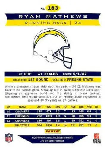 Panini Score Ryan Mathews football card with original gloss and detailed stats