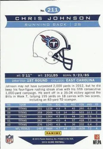Football trading card for Chris Johnson from Panini Score 2013 with original gloss