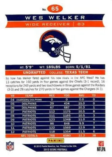 2013 Panini Score Wes Welker football trading card with original gloss and Broncos ID