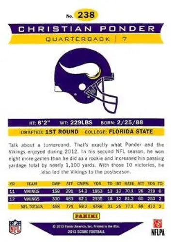 Back of a Christian Ponder football card from 2013 Panini Score Air Mail series