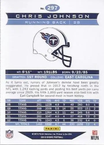 Original gloss Panini Score Chris Johnson football trading card with stats and details
