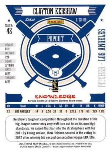 2013 Panini Triple Play #42 Clayton Kershaw NMMT Dodgers ID:7281 - Baseball Card Single