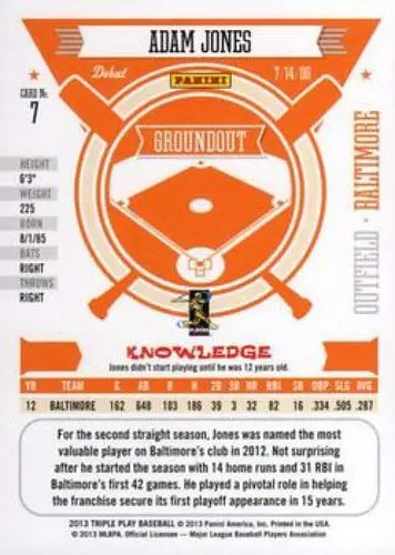 2013 Panini Triple Play #7 Adam Jones NMMT Orioles - Baseball Card Single