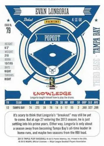 2013 Panini Triple Play #79 Evan Longoria NMMT Rays ID:7291 - Baseball Card Single