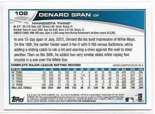 2013 Topps #102 Denard Span NM-MT Twins - Baseball Card Single