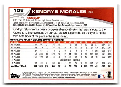 Original gloss baseball trading card for Kendrys Morales from 2013 Topps #108