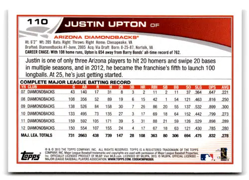 Original gloss 110a Justin Upton baseball card from 2013 Topps Diamondbacks series