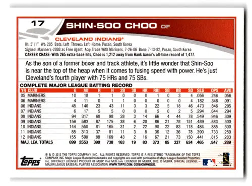 Original gloss Shin-Soo Choo NM-MT baseball card from 2013 Topps #17 Indians