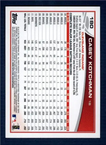 Original gloss Casey Kotchman baseball card 2013 Topps NM-MT Indians ID72297