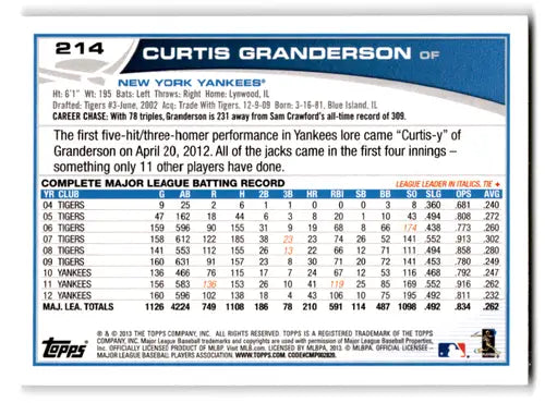 Original gloss Curtis Granderson baseball card from 2013 Topps NM-MT Yankees