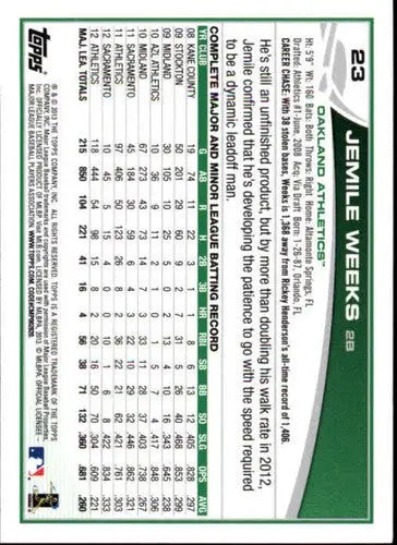 Baseball card back from 2013 Topps Jemile Weeks NM-MT Athletics with original gloss