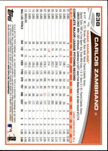 2013 Topps #238 Carlos Zambrano NM-MT Marlins - Baseball Card Single