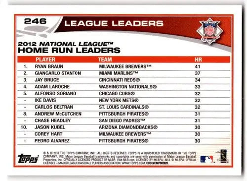2012 National League home run leaders baseball card featuring Giancarlo Stanton and Ryan Braun