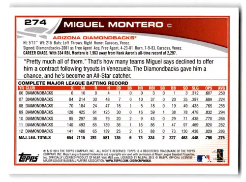Back of 2013 Topps Miguel Montero baseball card with original gloss, Diamondbacks