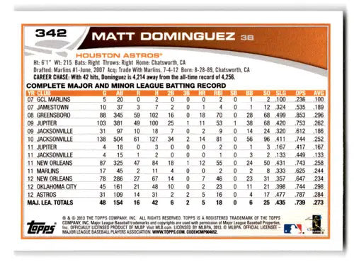 Baseball card back showing Matt Dominguez original gloss and NM-MT condition