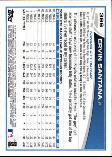 2013 Topps Ervin Santana baseball card back with original gloss, NM-MT condition