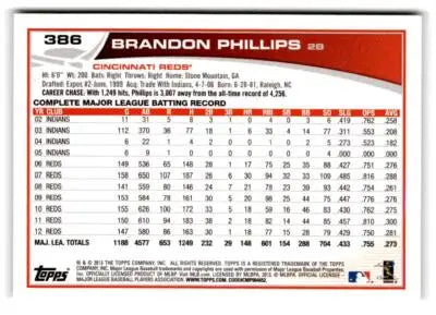 Brandon Phillips baseball card with stats from 2013 Topps #386 featuring Phillips baseball card