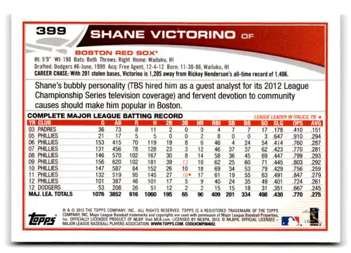 Baseball card back featuring Shane Victorino Red Sox with original gloss from 2013 Topps