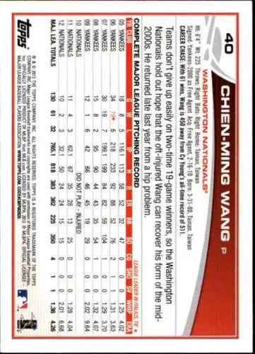 Chien-Ming Wang NM-MT baseball card from 2013 Topps Nationals collection