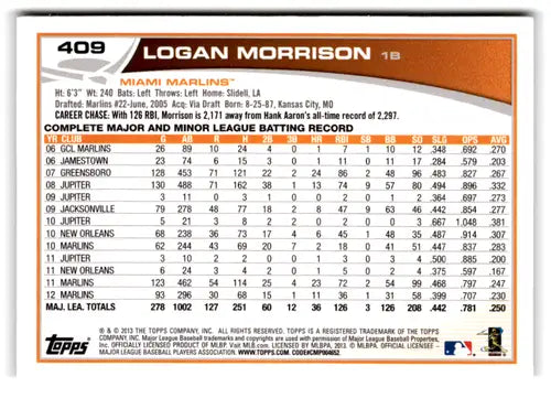 2013 Topps #409 Logan Morrison NM-MT Marlins ID:72518 - Baseball Card Single