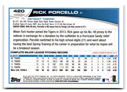 2013 Topps Rick Porcello baseball card with original gloss, NM-MT condition Tigers