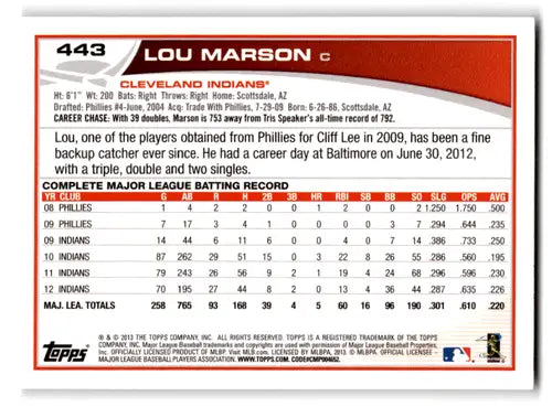 Original gloss Lou Marson baseball trading card NM-MT Indians from 2013 Topps #443